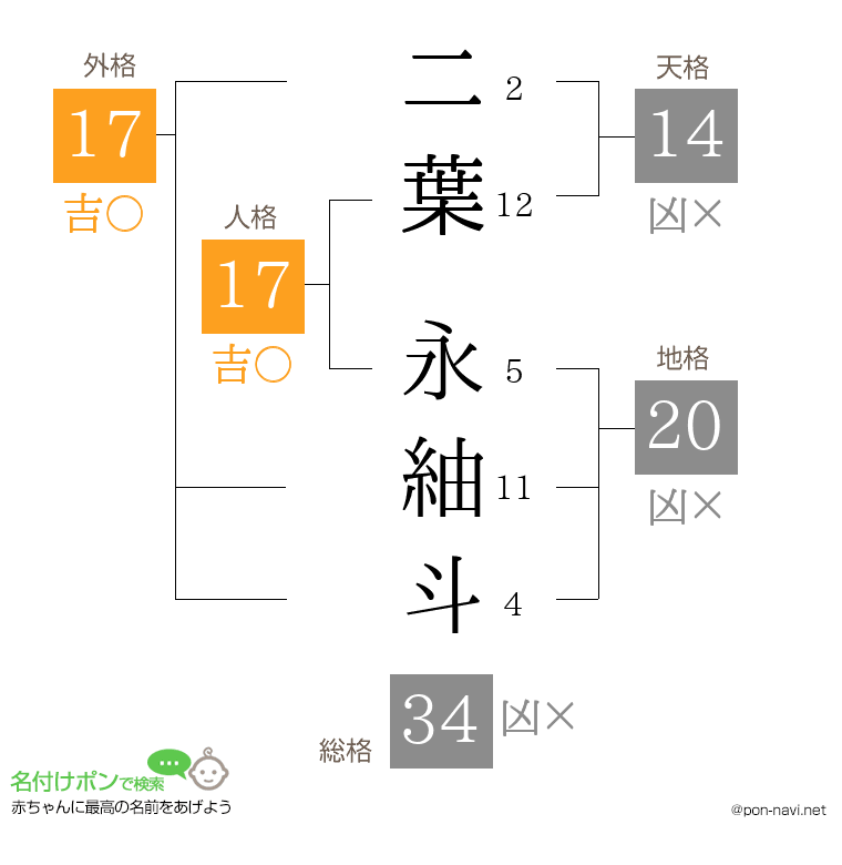 二葉 永紬斗さんの姓名判断結果