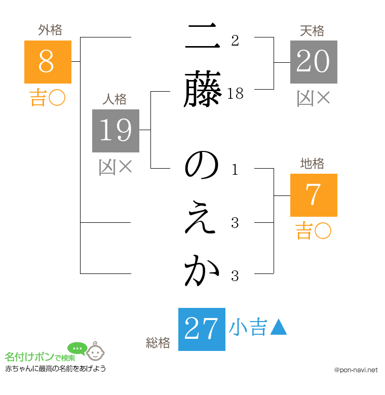 二藤 のえかさんの姓名判断結果