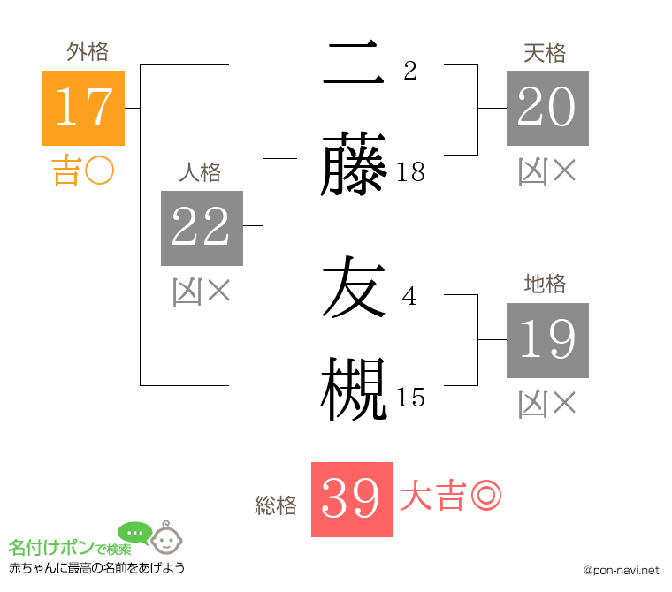 二藤 友槻さんの姓名判断結果