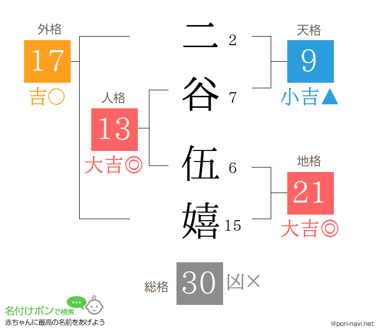 二谷 伍嬉さんの姓名判断結果