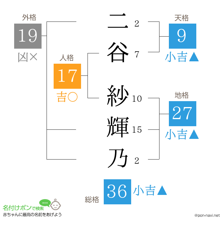 二谷 紗輝乃さんの姓名判断結果
