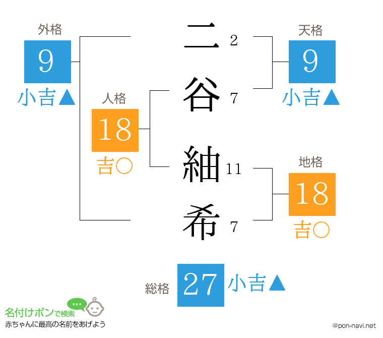 二谷 紬希さんの姓名判断結果