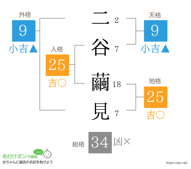 二谷 繭見さんの姓名判断結果