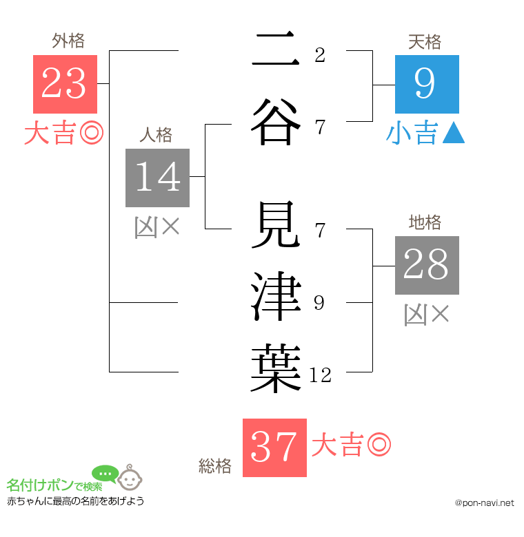 二谷 見津葉さんの姓名判断結果