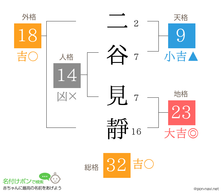 二谷 見靜さんの姓名判断結果