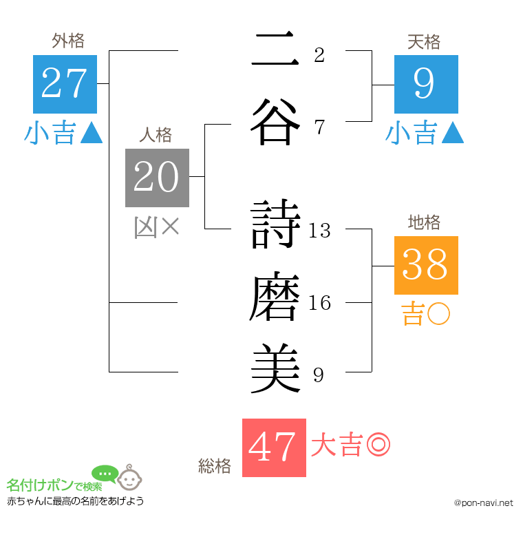 二谷 詩磨美さんの姓名判断結果
