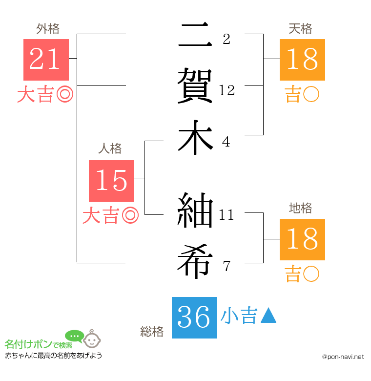 二賀木 紬希さんの姓名判断結果