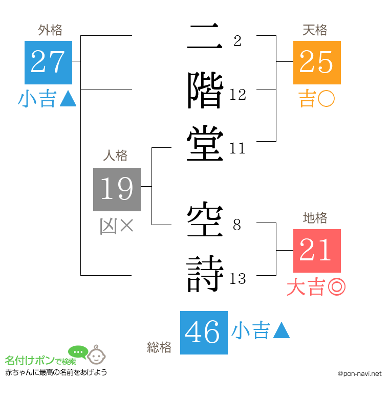 二階堂 空詩さんの姓名判断結果