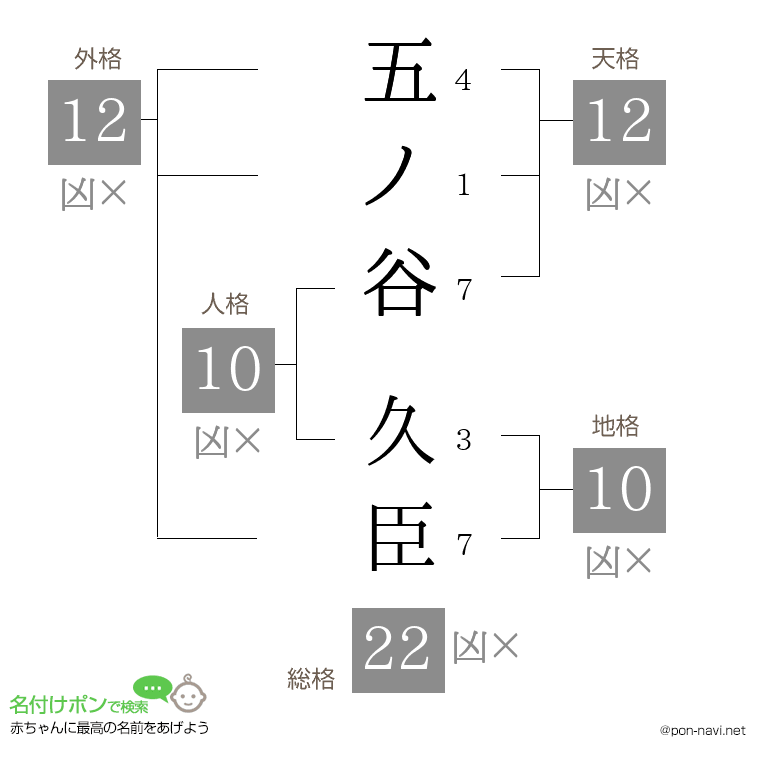 五ノ谷 久臣さんの姓名判断結果