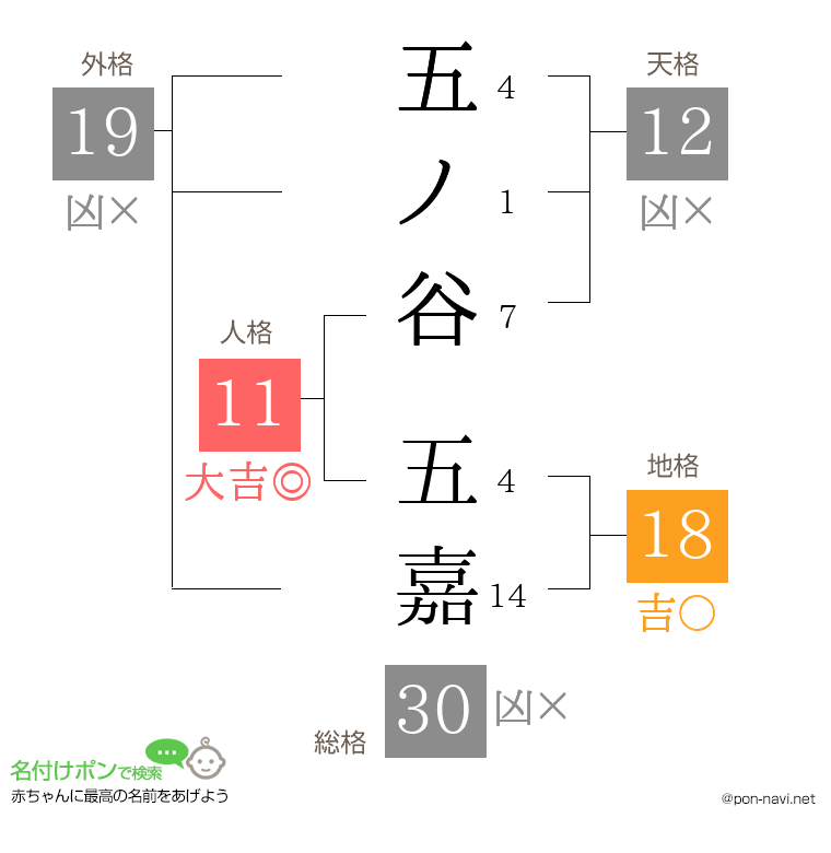 五ノ谷 五嘉さんの姓名判断結果