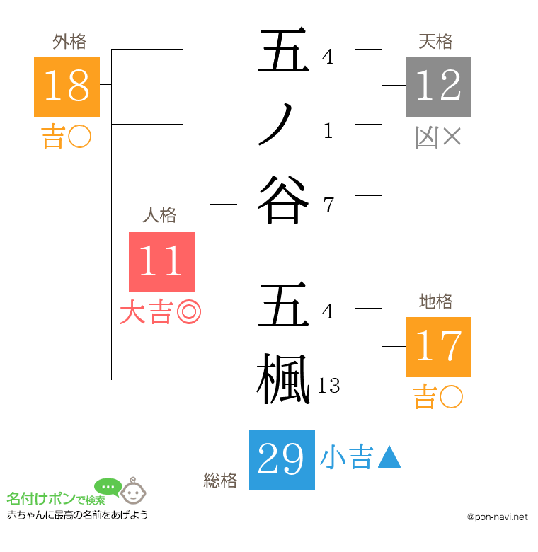 五ノ谷 五楓さんの姓名判断結果