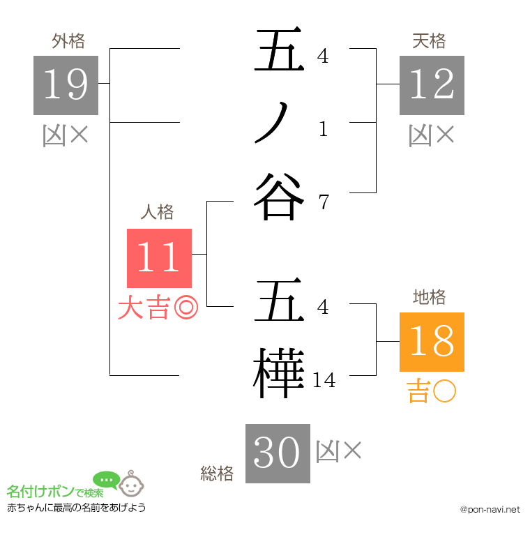 五ノ谷 五樺さんの姓名判断結果