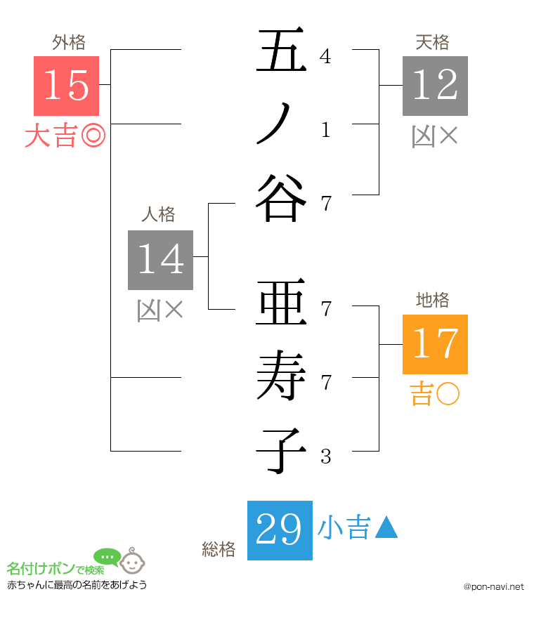 五ノ谷 亜寿子さんの姓名判断結果