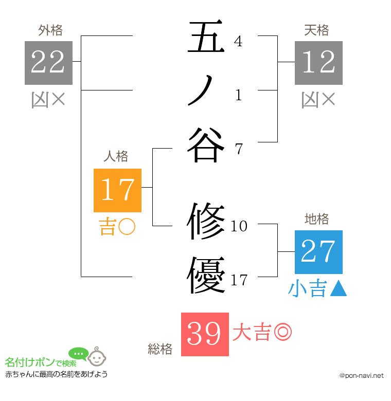 五ノ谷 修優さんの姓名判断結果