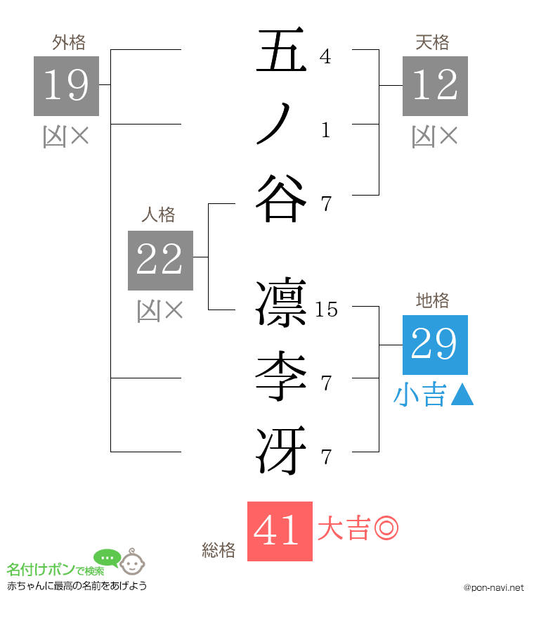 五ノ谷 凛李冴さんの姓名判断結果