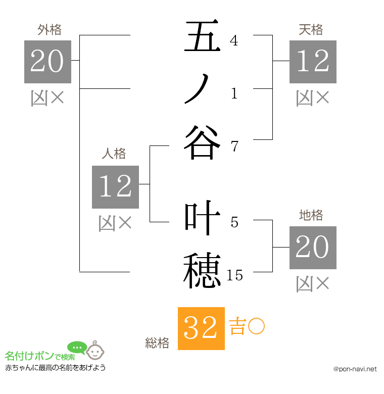 五ノ谷 叶穂さんの姓名判断結果