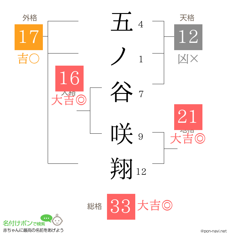 五ノ谷 咲翔さんの姓名判断結果