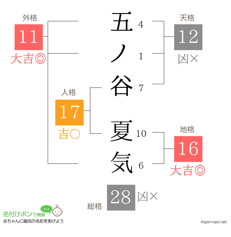 五ノ谷 夏気さんの姓名判断結果