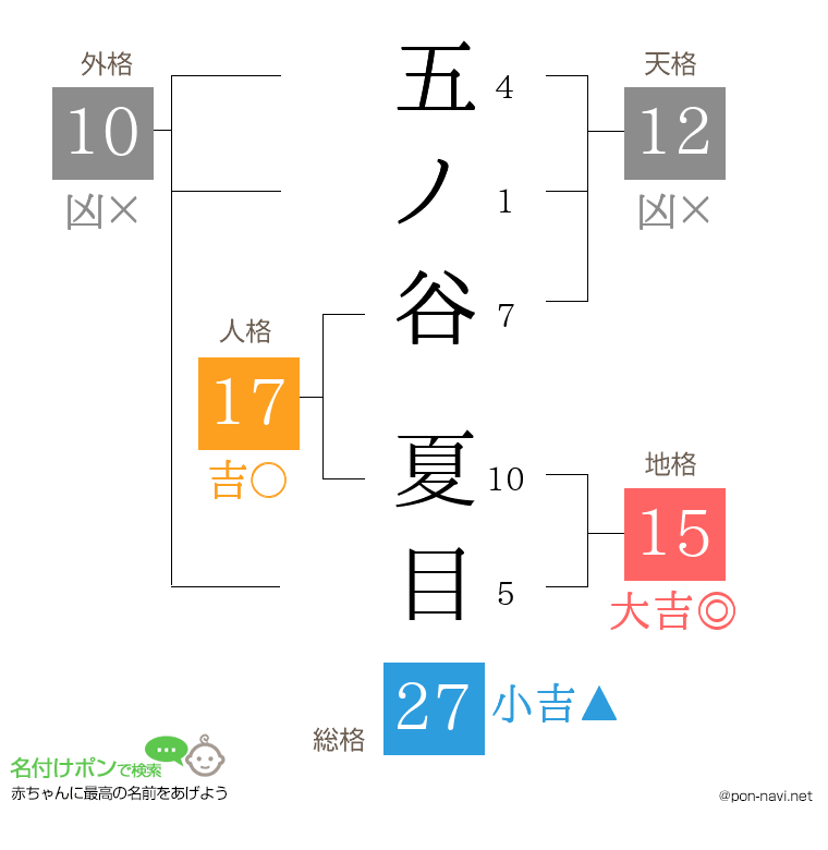 五ノ谷 夏目さんの姓名判断結果
