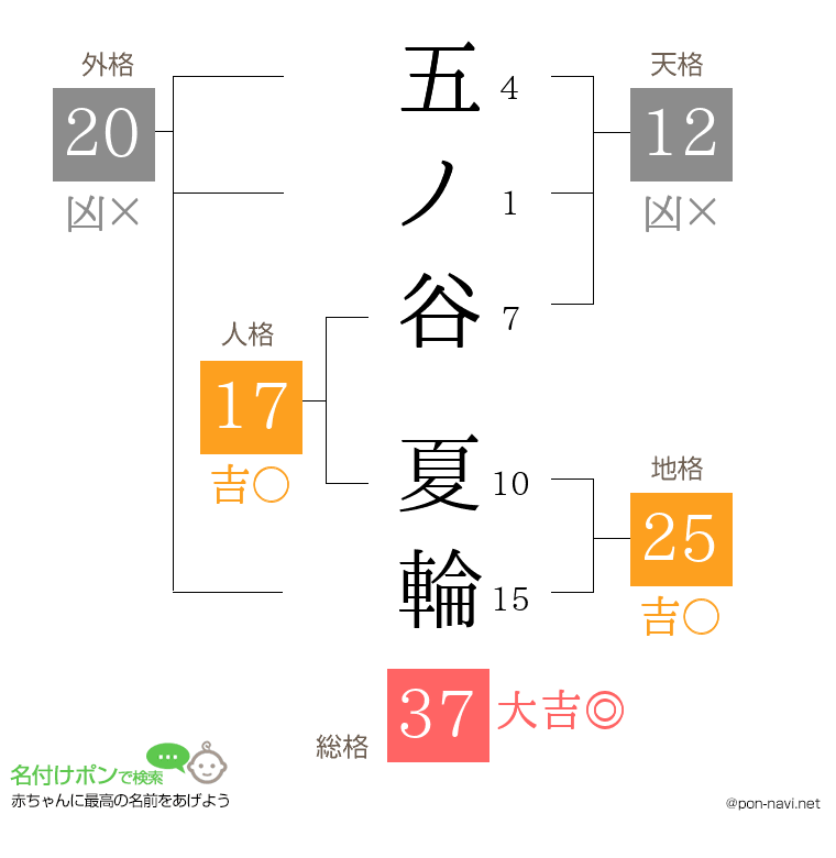 五ノ谷 夏輪さんの姓名判断結果