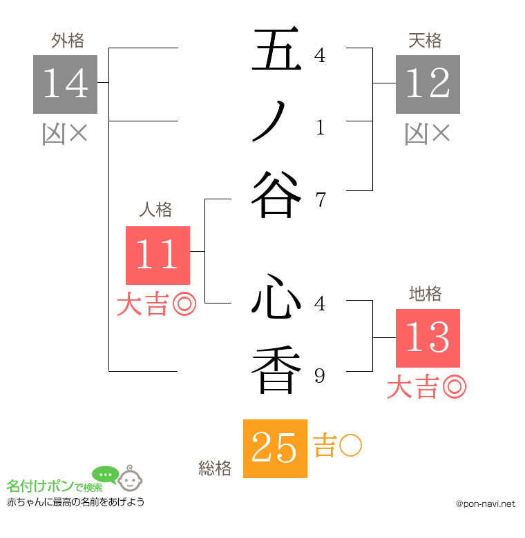 五ノ谷 心香さんの姓名判断結果