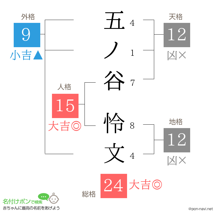 五ノ谷 怜文さんの姓名判断結果