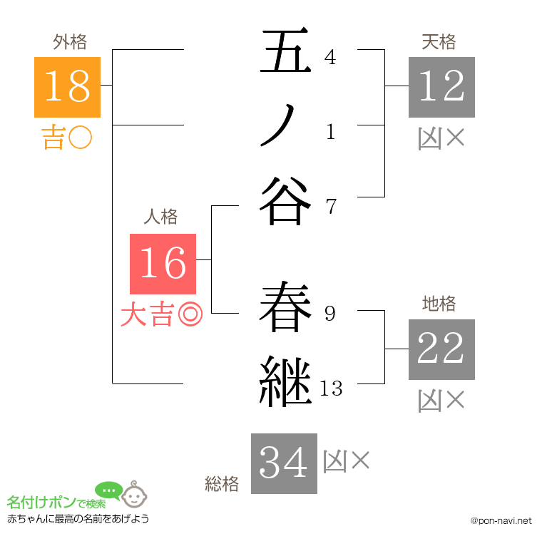 五ノ谷 春継さんの姓名判断結果