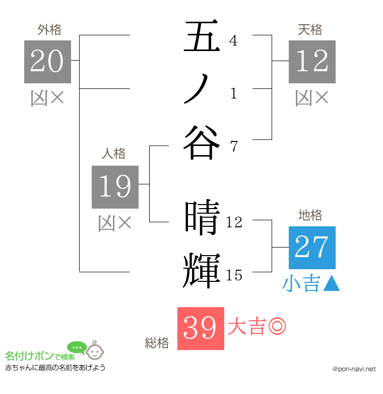 五ノ谷 晴輝さんの姓名判断結果
