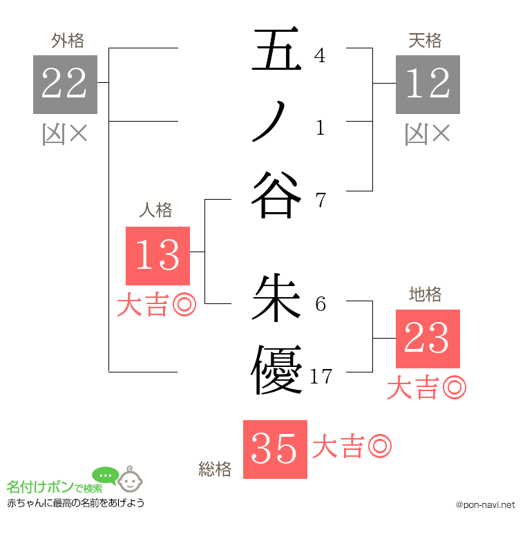 五ノ谷 朱優さんの姓名判断結果
