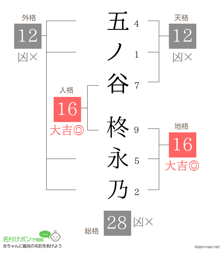 五ノ谷 柊永乃さんの姓名判断結果