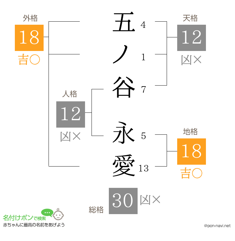 五ノ谷 永愛さんの姓名判断結果