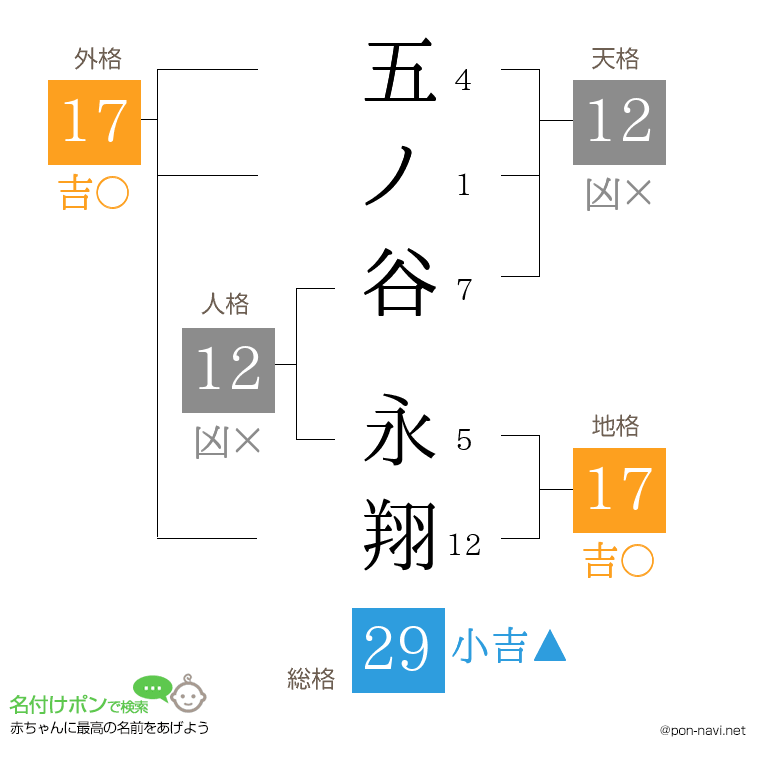 五ノ谷 永翔さんの姓名判断結果