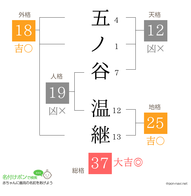 五ノ谷 温継さんの姓名判断結果
