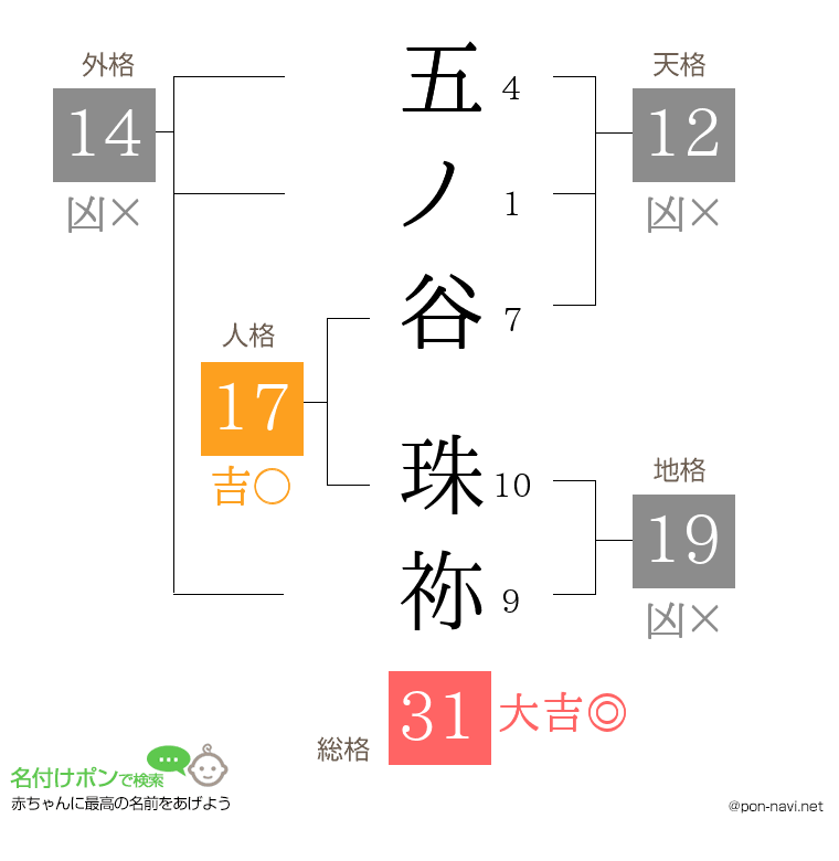 五ノ谷 珠祢さんの姓名判断結果