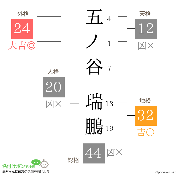 五ノ谷 瑞鵬さんの姓名判断結果