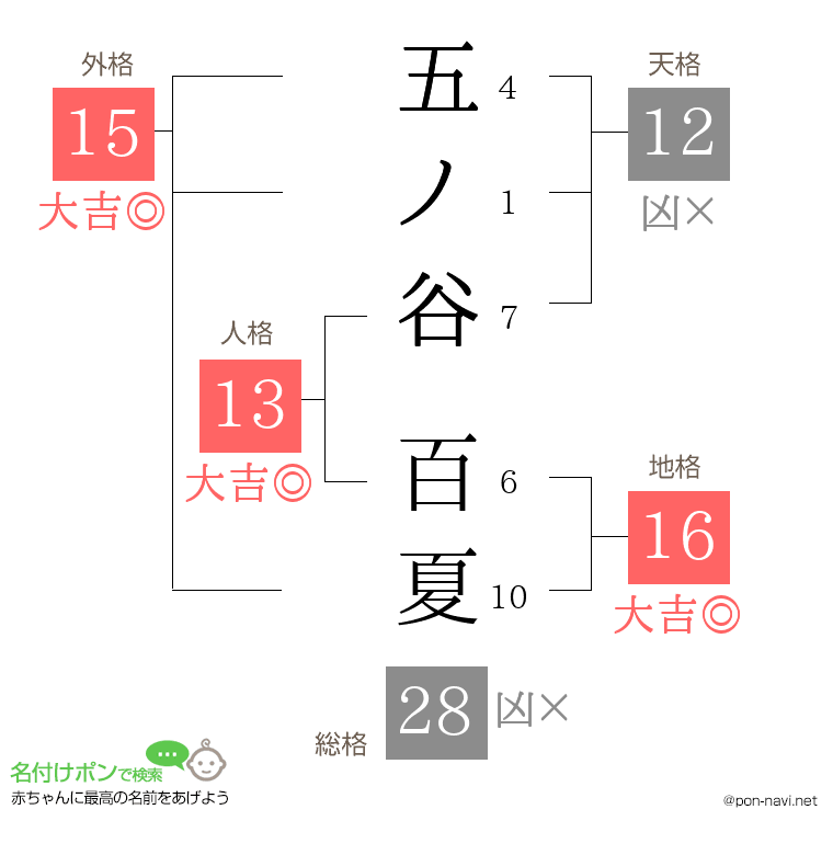 五ノ谷 百夏さんの姓名判断結果