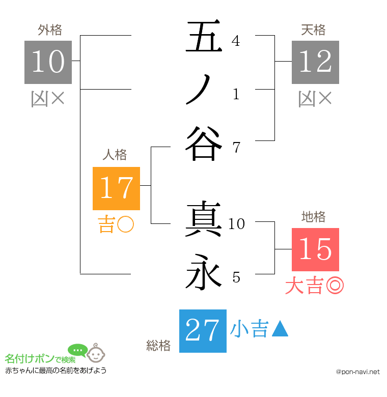 五ノ谷 真永さんの姓名判断結果