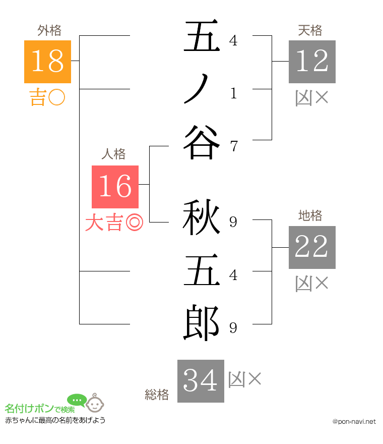 五ノ谷 秋五郎さんの姓名判断結果