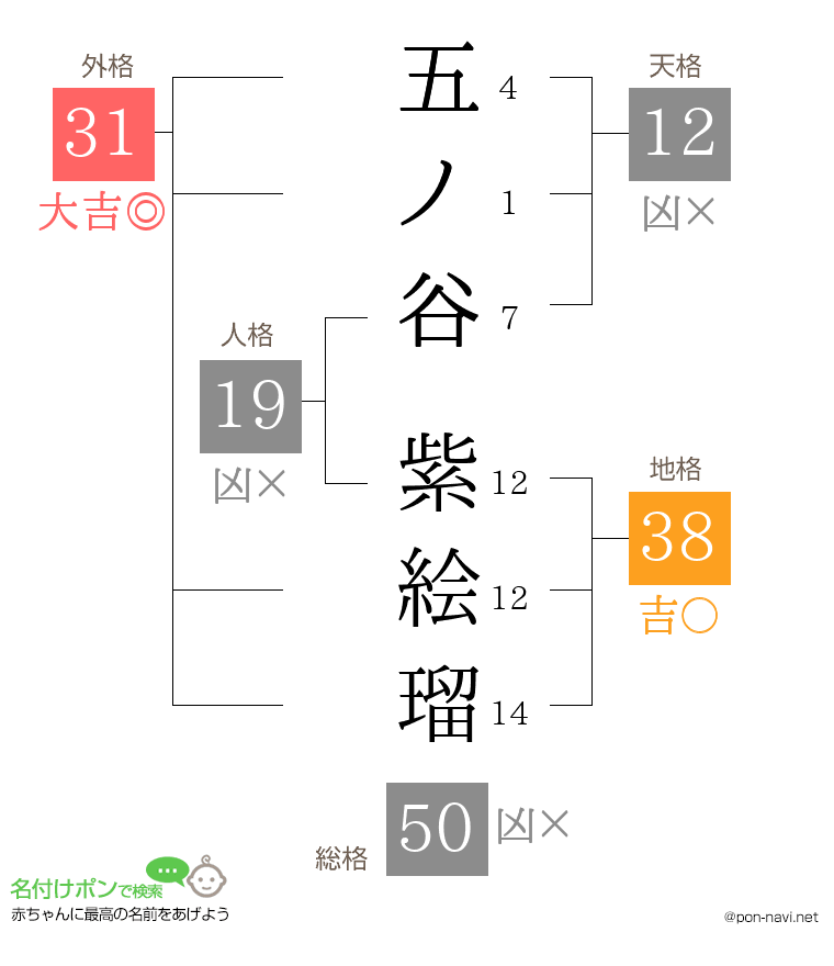 五ノ谷 紫絵瑠さんの姓名判断結果