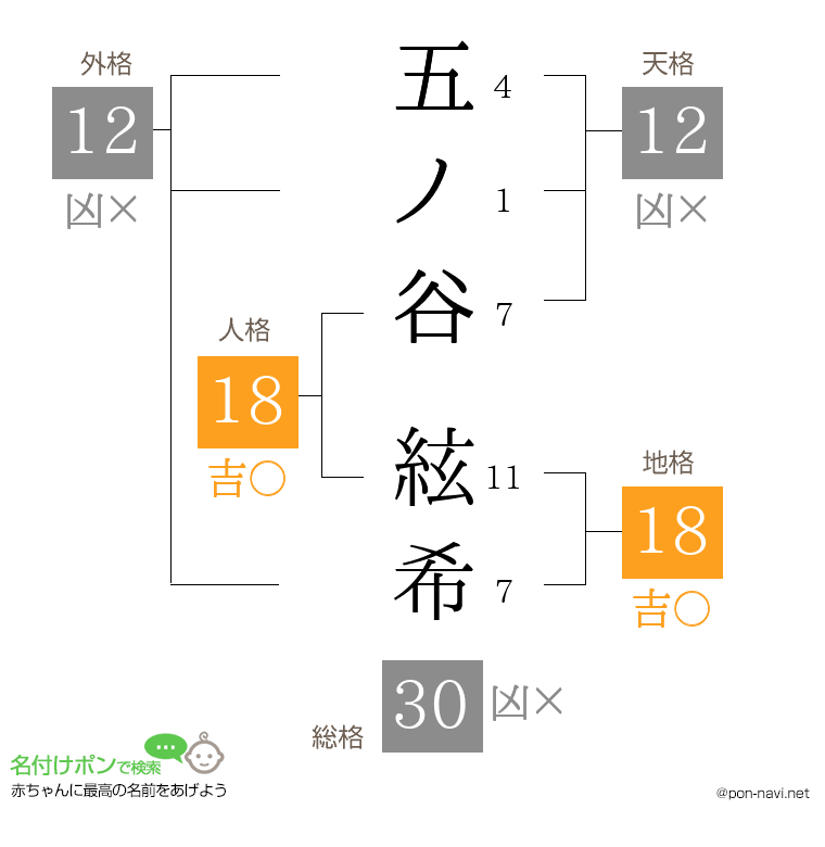 五ノ谷 絃希さんの姓名判断結果