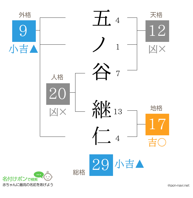 五ノ谷 継仁さんの姓名判断結果