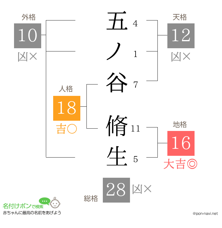 五ノ谷 脩生さんの姓名判断結果