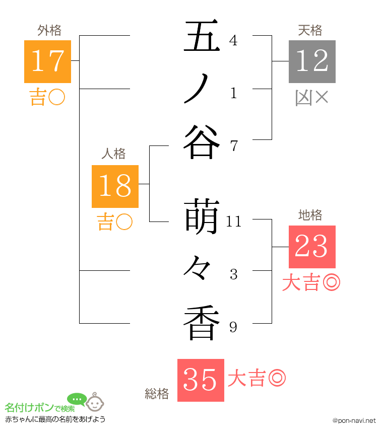 五ノ谷 萌々香さんの姓名判断結果