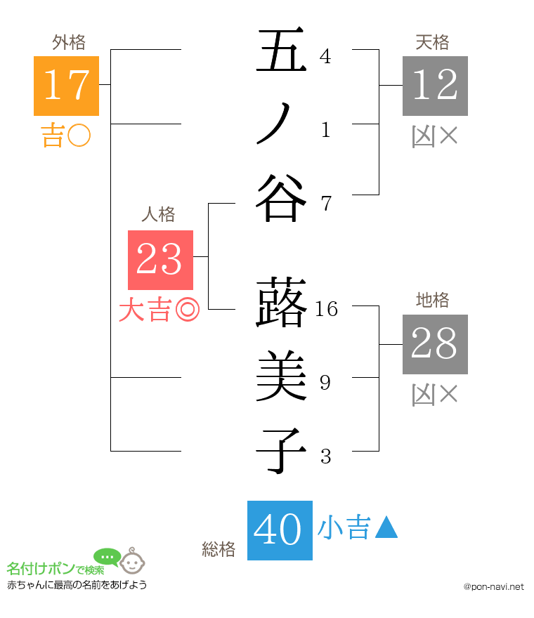 五ノ谷 蕗美子さんの姓名判断結果