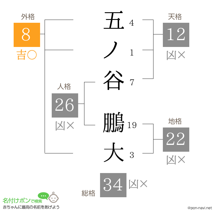 五ノ谷 鵬大さんの姓名判断結果