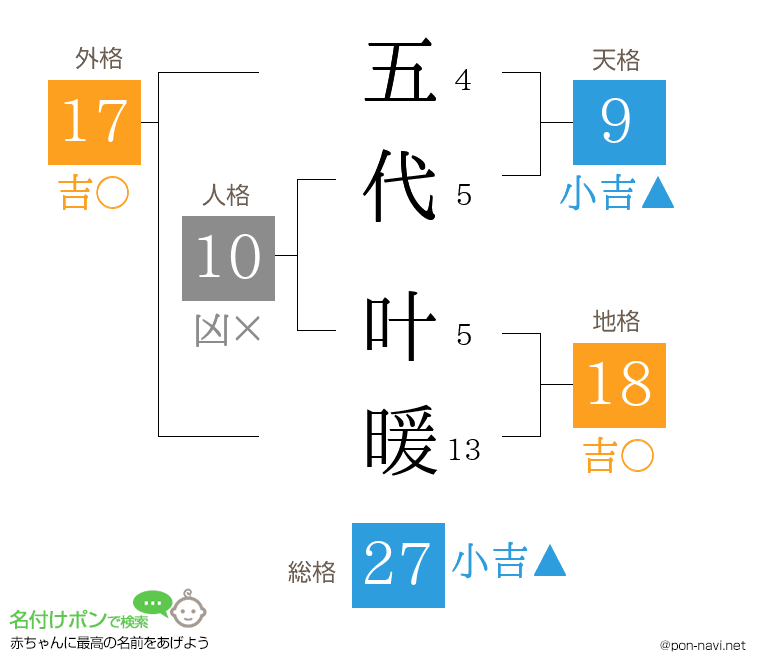五代 叶暖さんの姓名判断結果