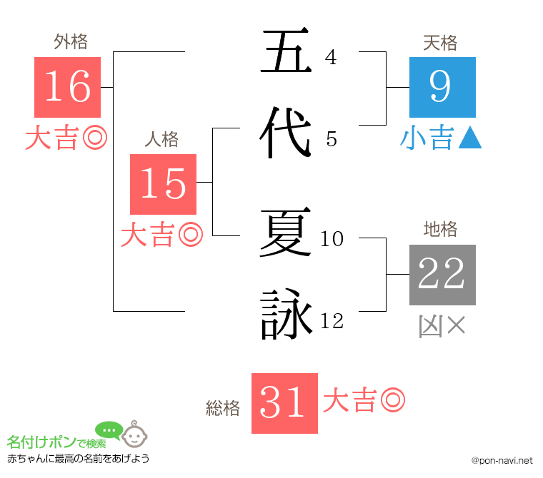 五代 夏詠さんの姓名判断結果