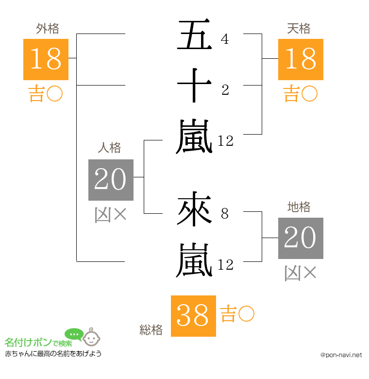 五十嵐 來嵐さんの姓名判断結果