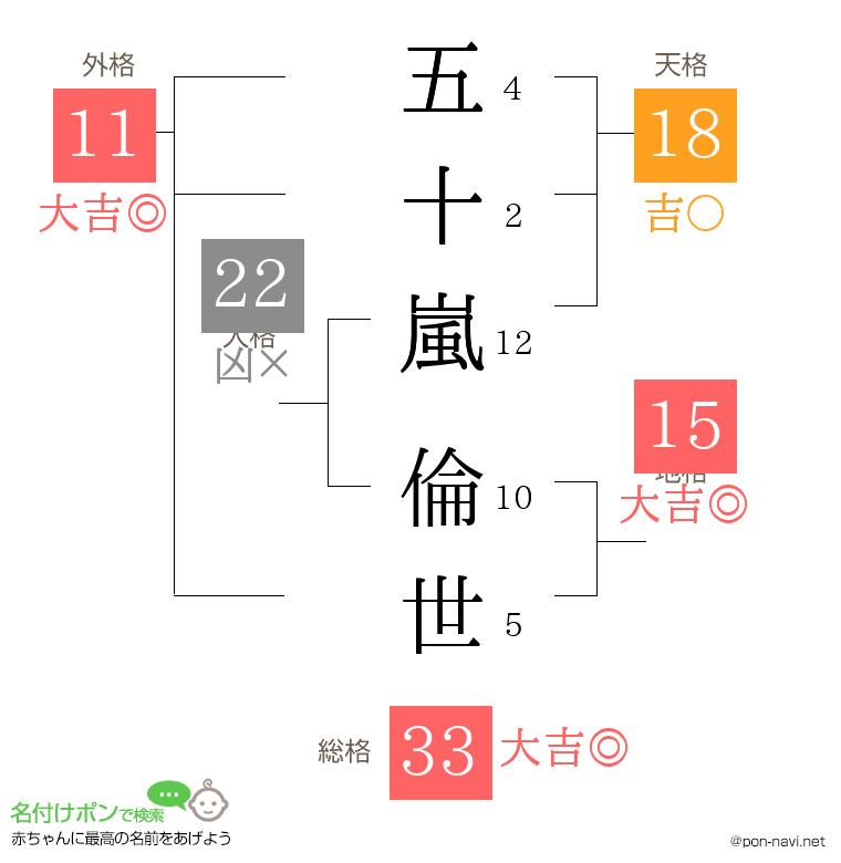 五十嵐 倫世さんの姓名判断結果
