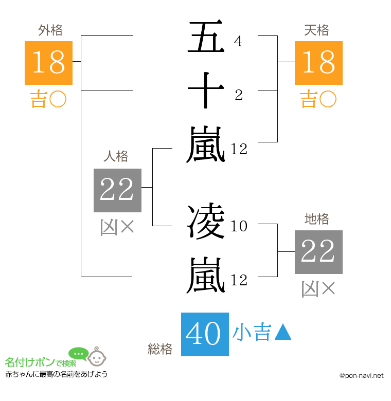 五十嵐 凌嵐さんの姓名判断結果
